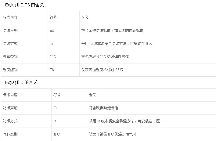 粉塵防爆電機的防護標準有哪些？